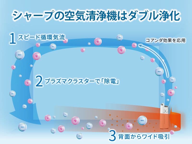 SHARP 空気清浄機 加湿機能付きプラズマクラスター ほぼ未使用！