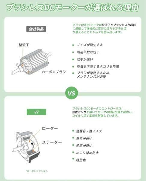 掃除機 コードレス 【26Kpa強力吸引&超軽量】 ハンディクリーナー