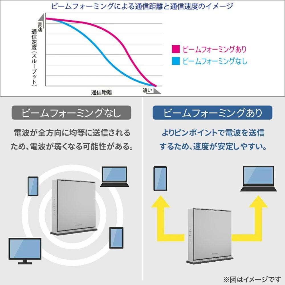I-O DATA Wi-Fi 6 ルーター WN-DAX5400QR　日本メーカ