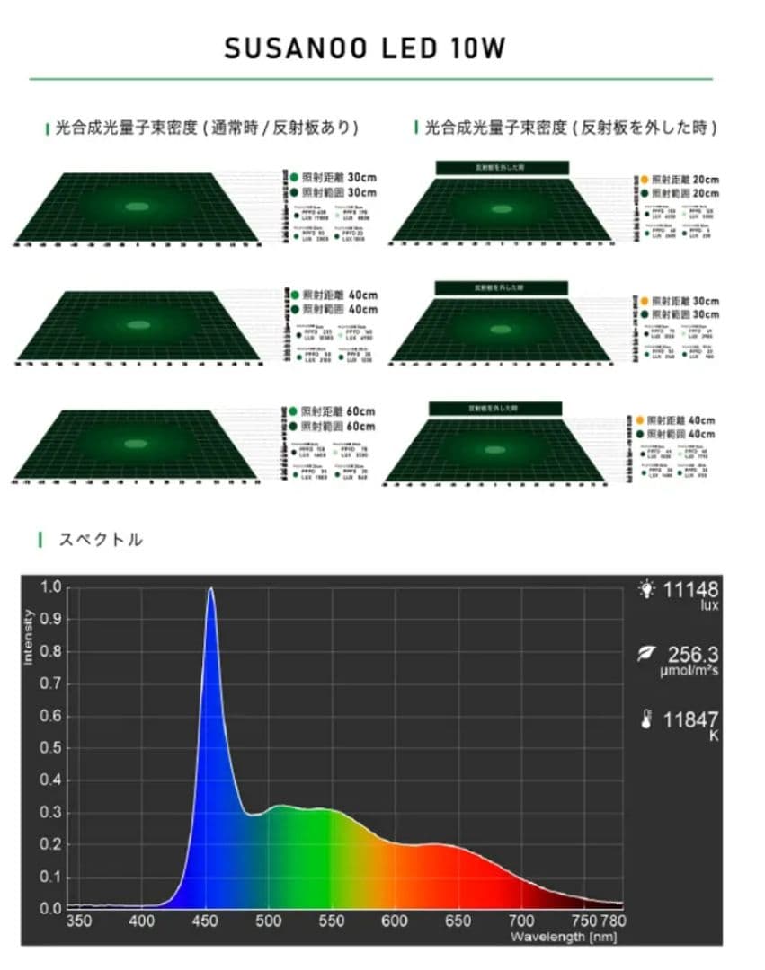 SUSANOO　スサノオ LEDライト レディオクリップ