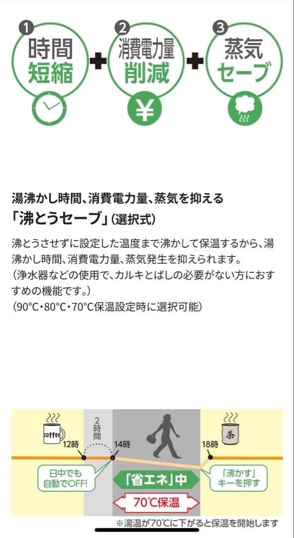 象印 ZOJIRUSHI VE電気まほうびん 2.2L ホワイト CV-GT22