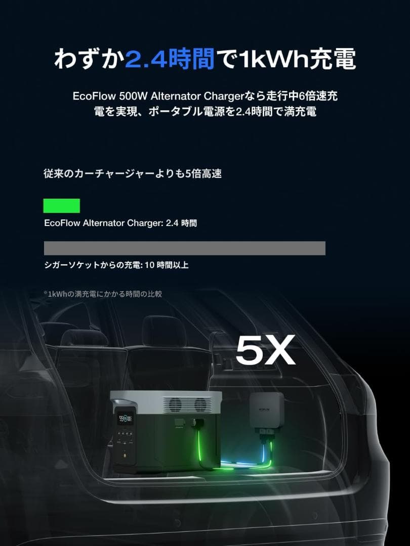 【美品】EcoFlow 500W オルタネーターチャージャー　走行充電器