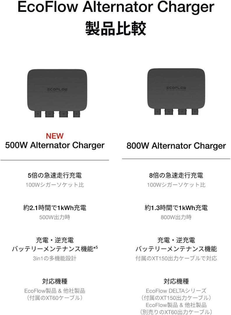 【美品】EcoFlow 500W オルタネーターチャージャー　走行充電器