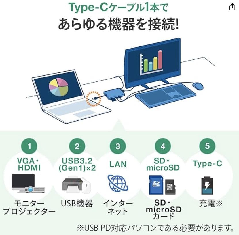 サンワサプライ USB-3TCH13S2 USB Type-Cドッキングハブ