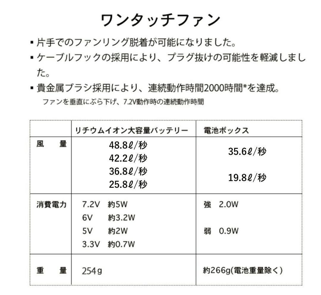 【㈱空調服】バッテリー＋充電器＋ケーブル＋ワンタッチファン