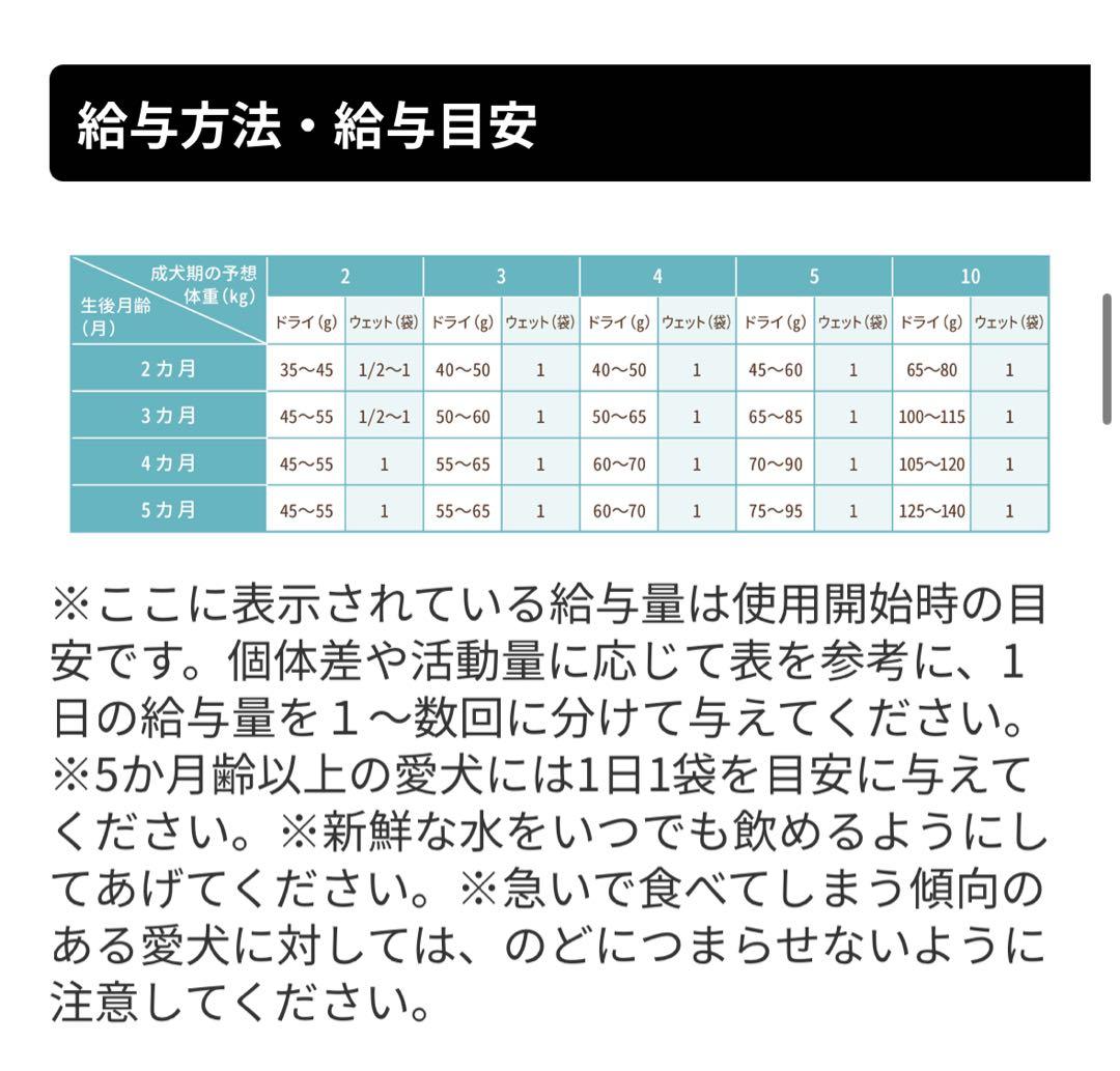 【コロン】P's deli ペッツファースト36袋