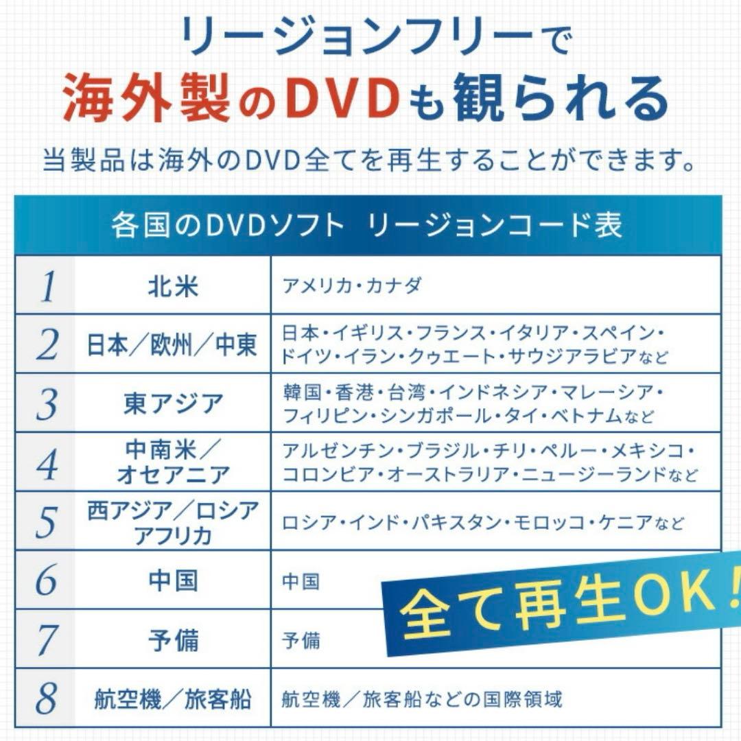 ポータブルDVDプレイヤー 10.1インチ 180度回転