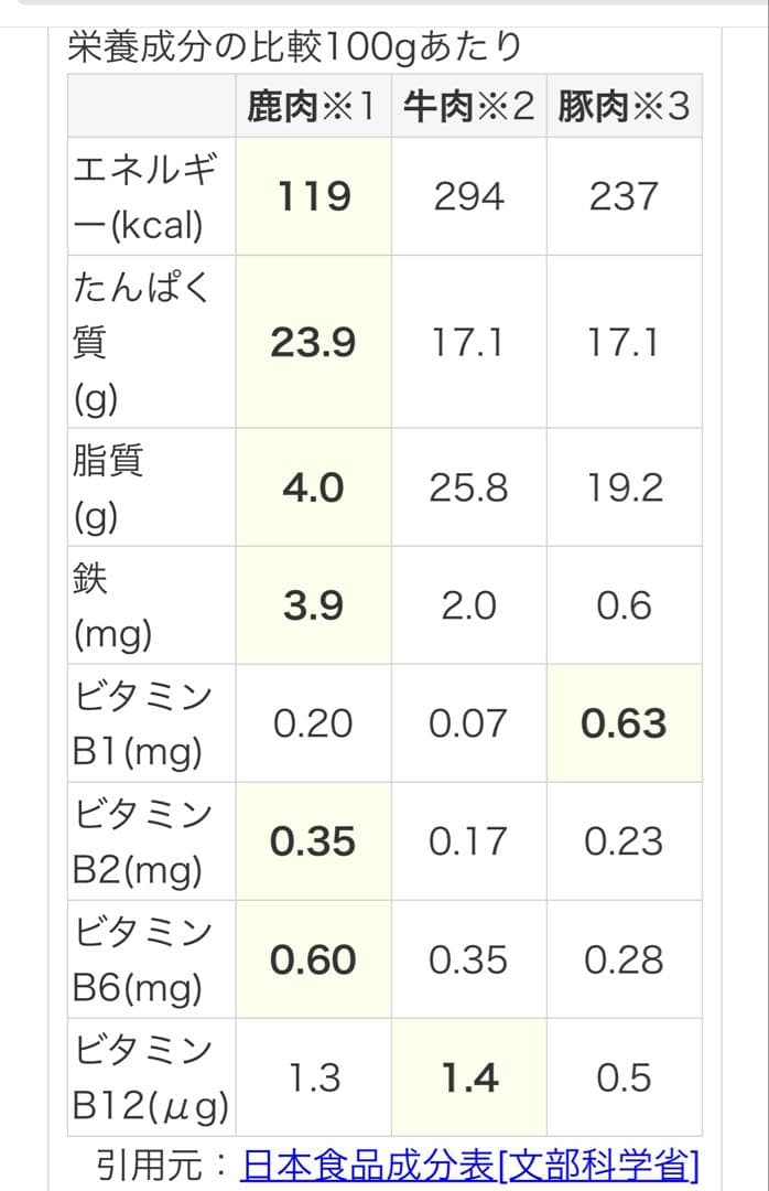 鹿ジャーキー犬用1.６キロ 手羽先ジャーキー900g ふりかけ200g