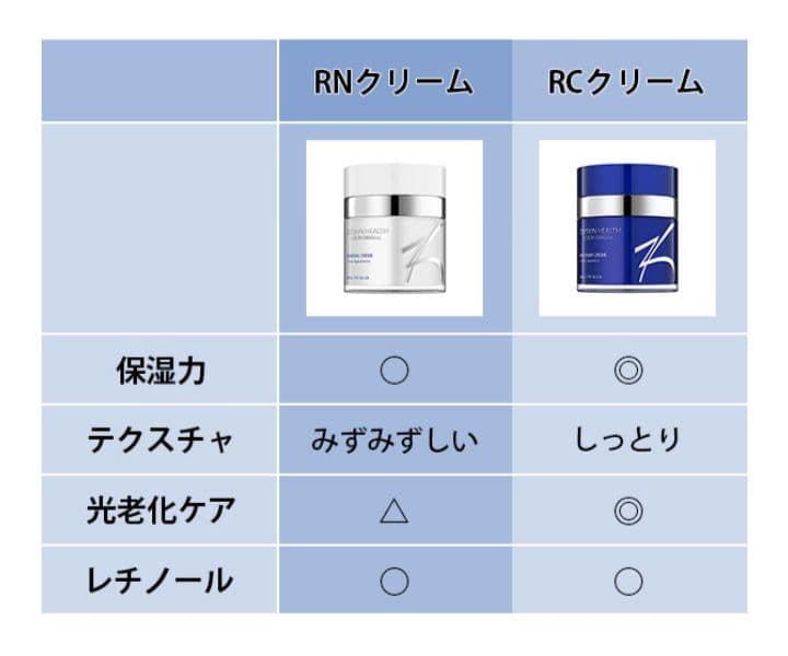新品未開封★ゼオスキン RNクリーム 50mL ZO SKIN HEALTH