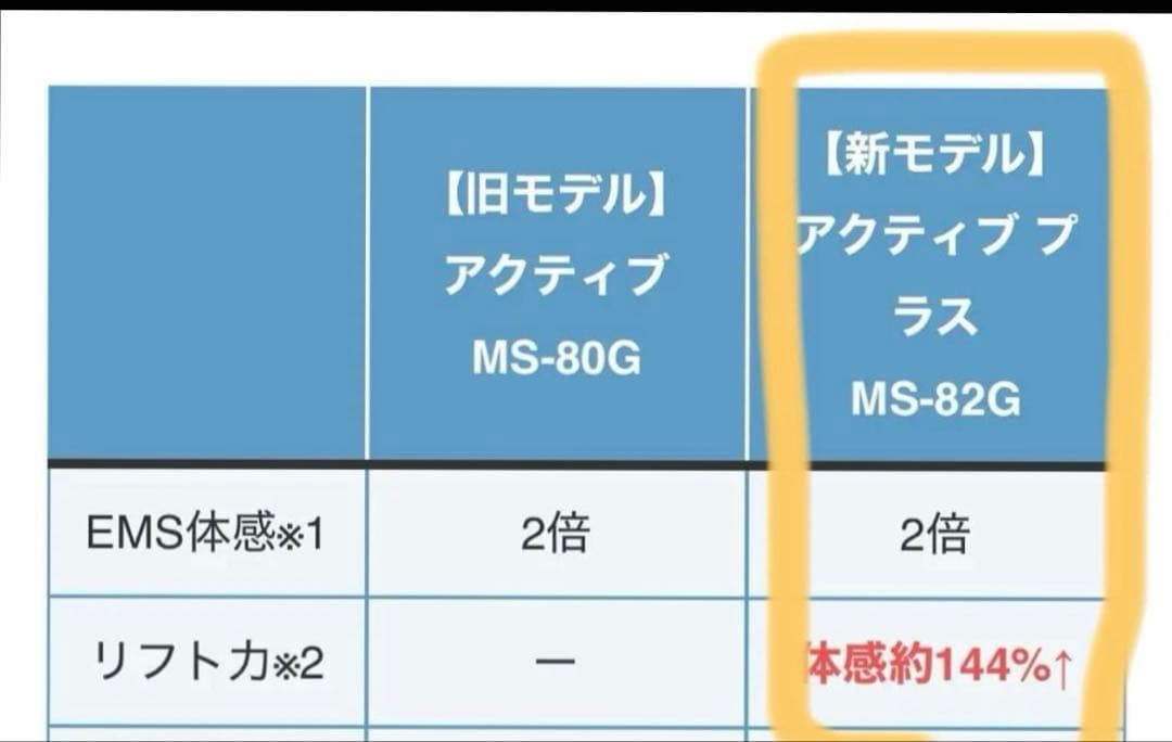 【破格^^】YA-MAN人気美顔器ミーゼ スカルプリフト プラス型番MS-82G