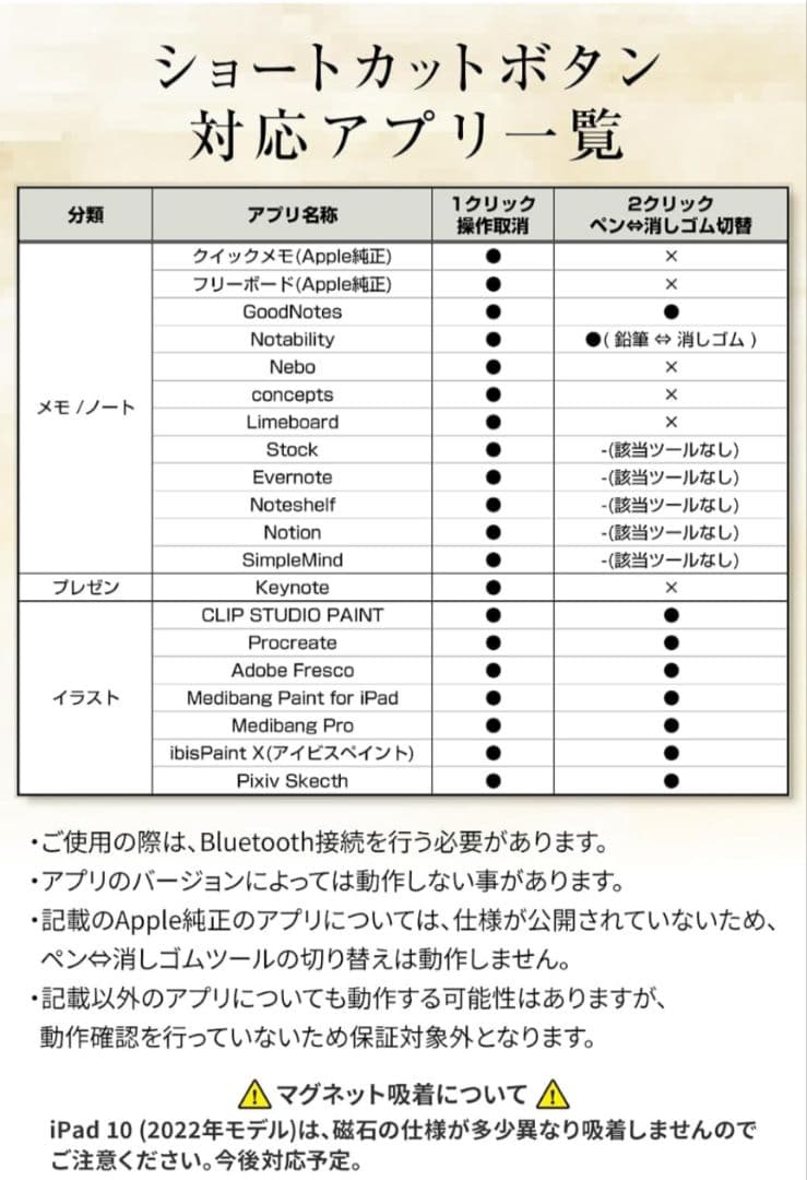 iPad Air/iPad Pro 11インチ ケース付きキーボード＆ペン