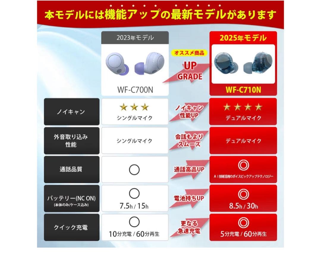 WF-C700N フルワイヤレスイヤホンノイズキャンセリング対応 ホワイト