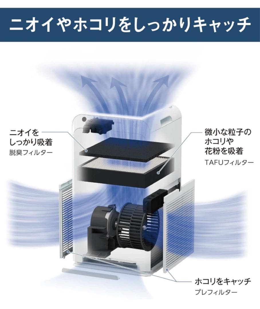 【✳️一度使用✴️値下げ】ダイキン 空気清浄機、加湿機能無し、MC55Z-W